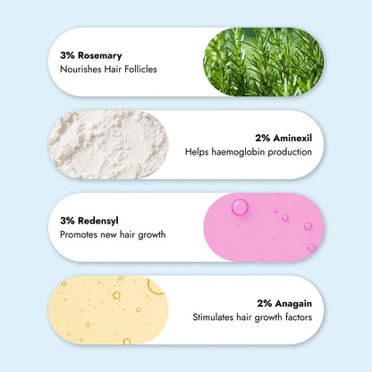 Revolutionary Roll-on Hair Growth Serum
